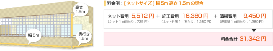 バードネット料金例